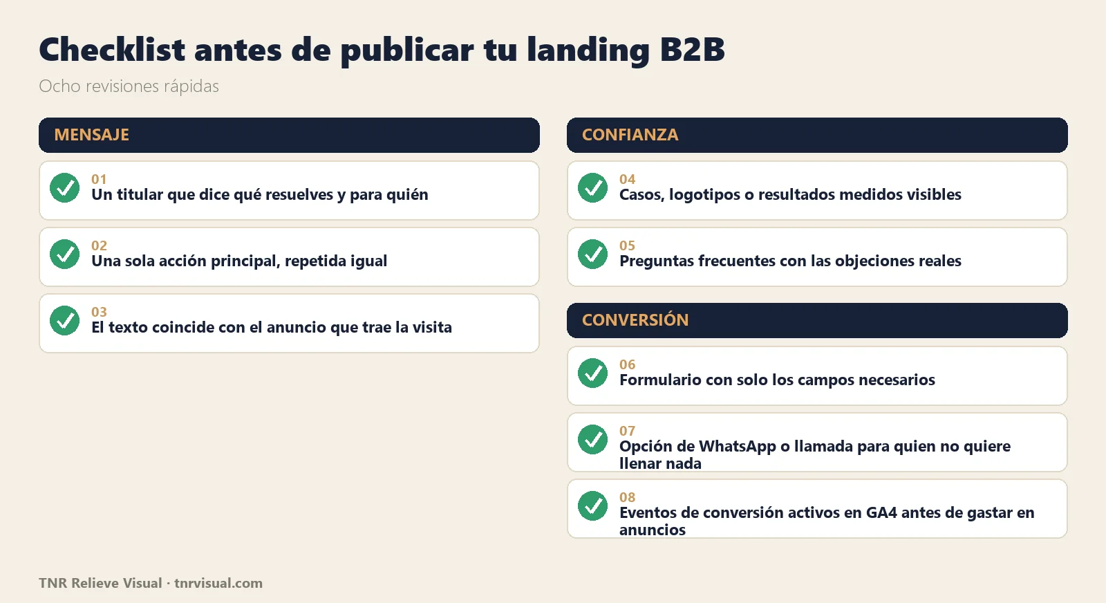 Checklist de ocho revisiones antes de publicar una landing page B2B