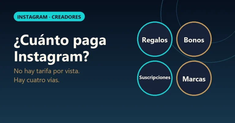 Cuánto paga Instagram: lo que cobras por tus reels