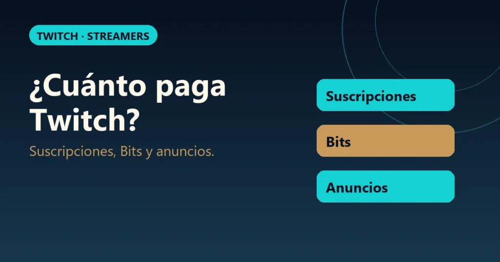 Esquema de cuánto paga Twitch a un streamer con suscripciones, Bits y anuncios